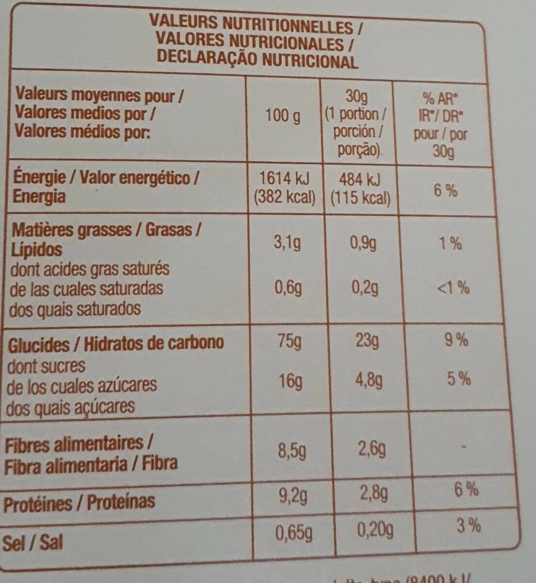 Allergens
