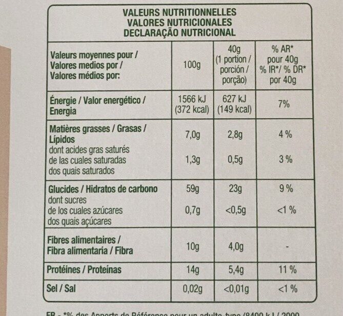 Allergens