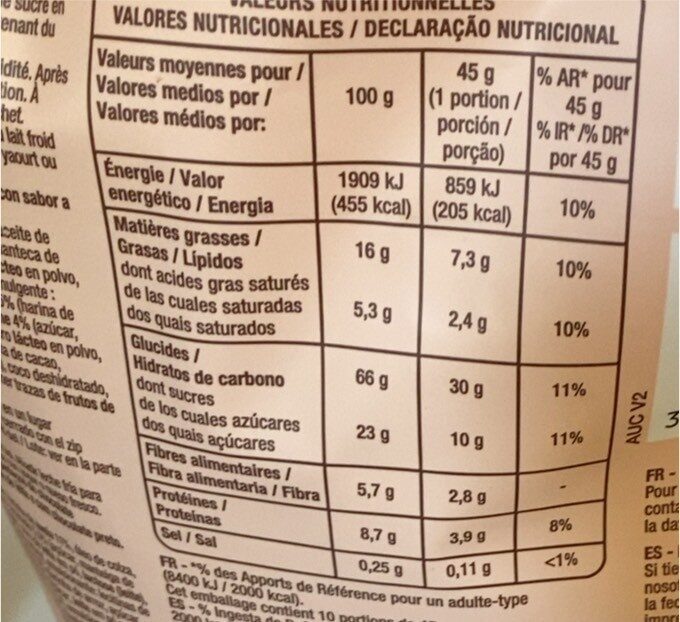 Allergens
