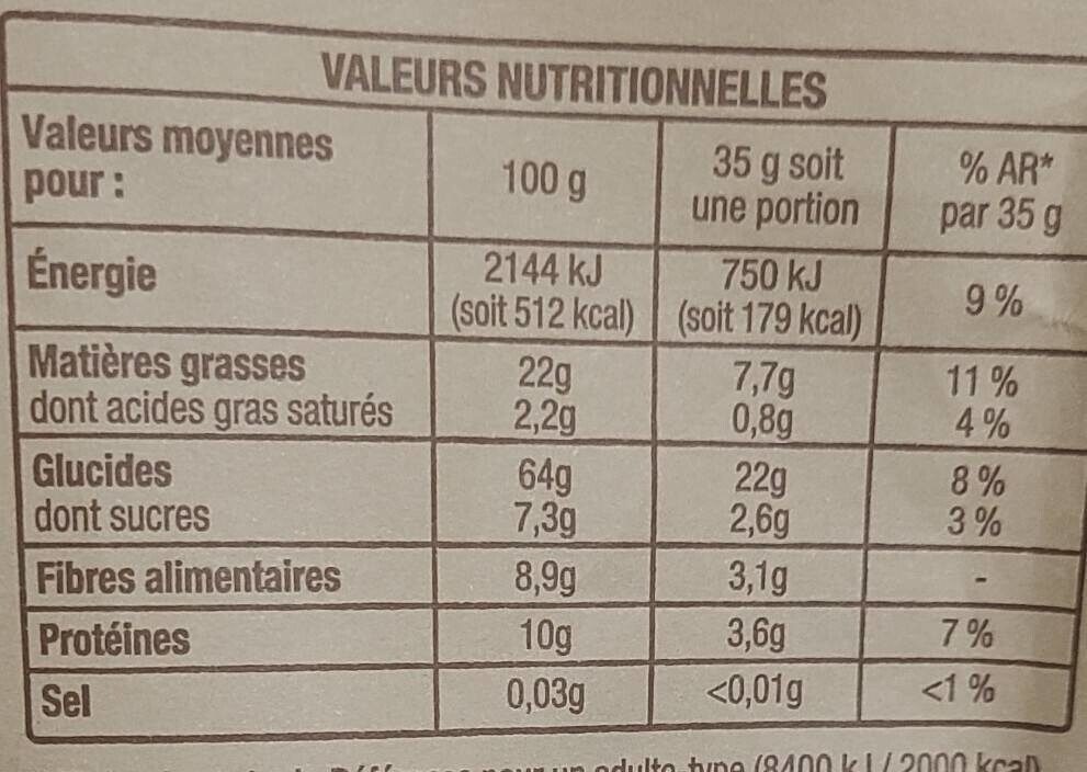 Allergens