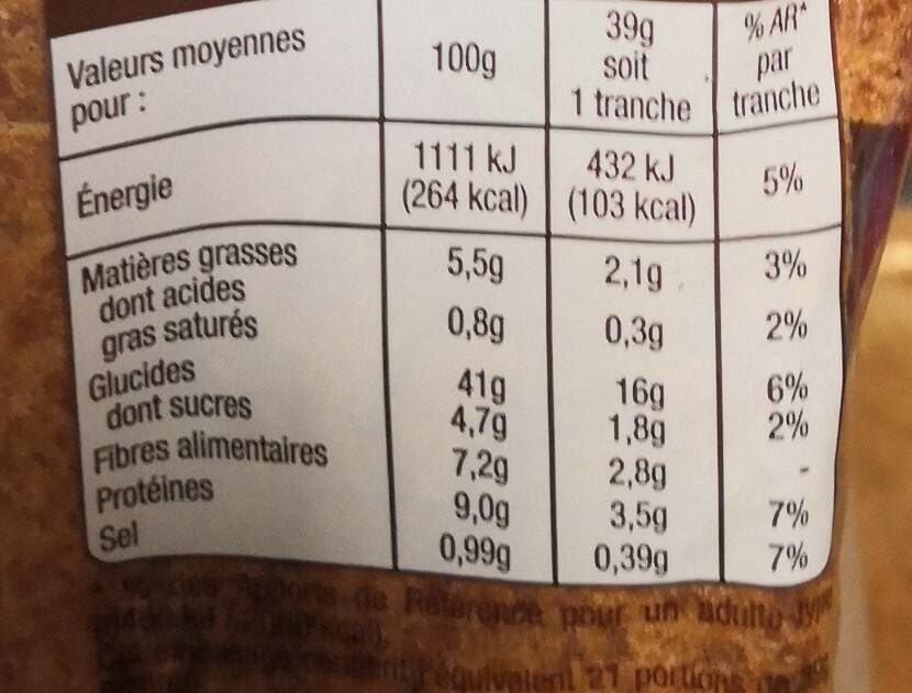 Allergens