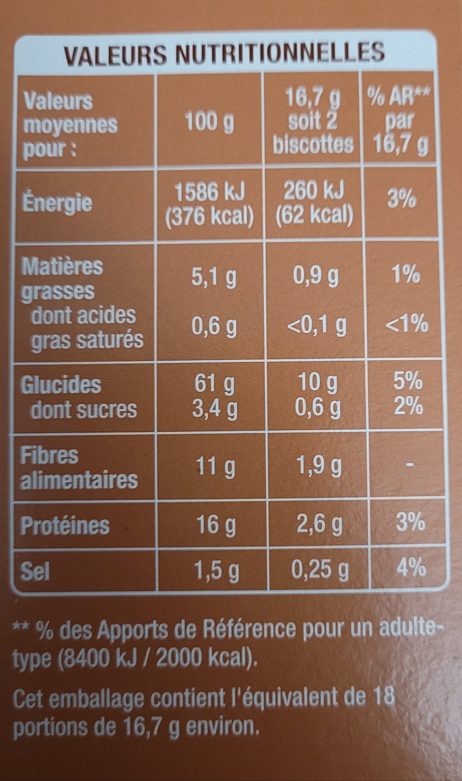Allergens