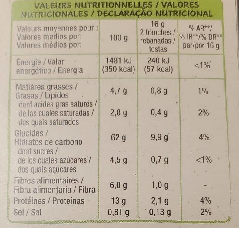 Allergens