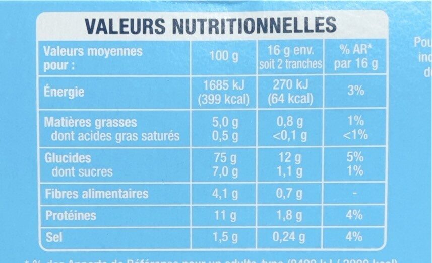 Allergens