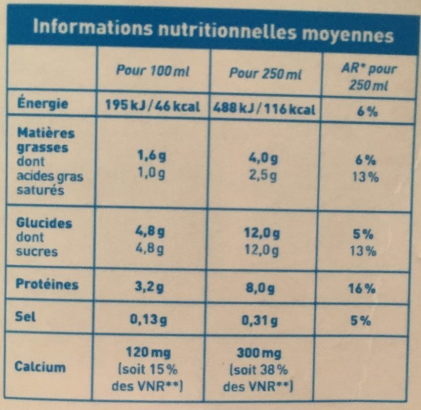 Allergens