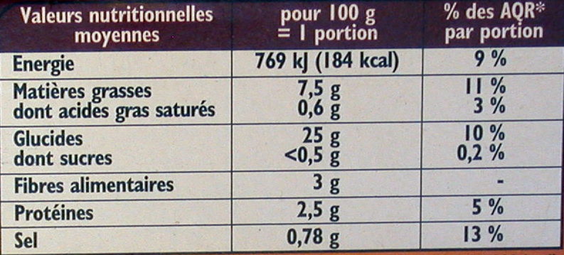 Allergens