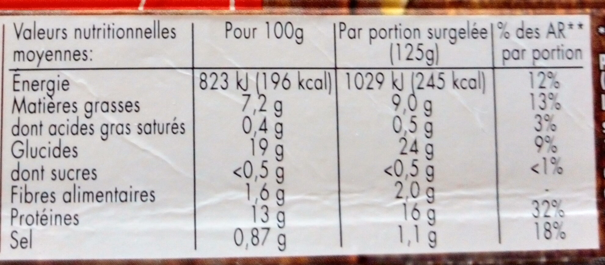 Allergens
