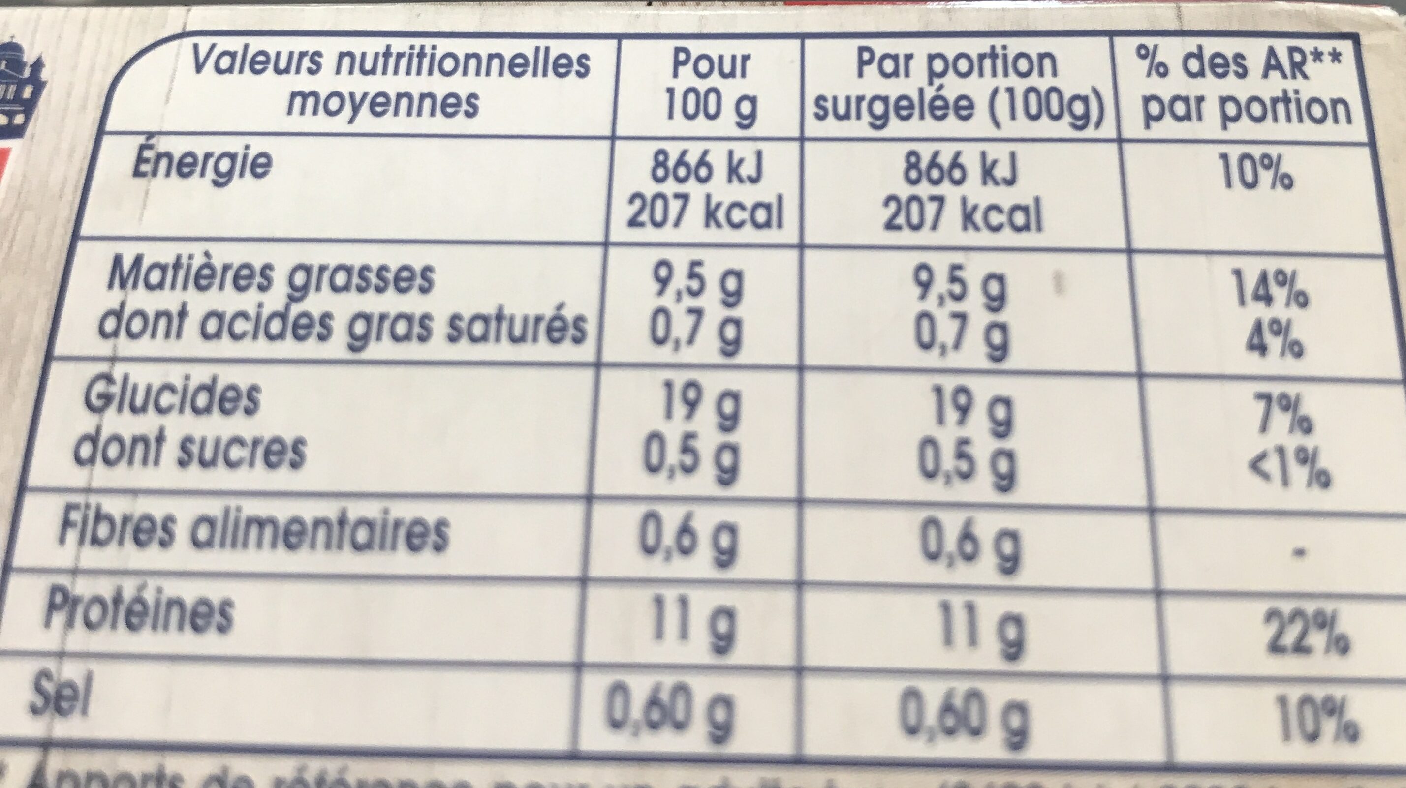 Allergens