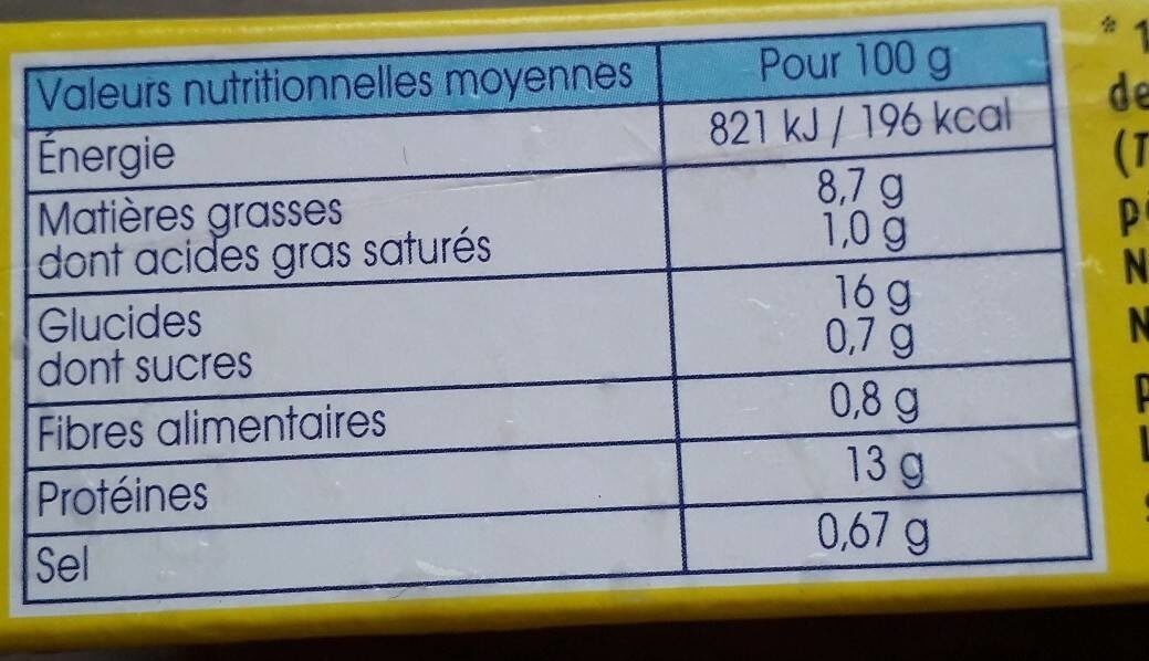 Allergens