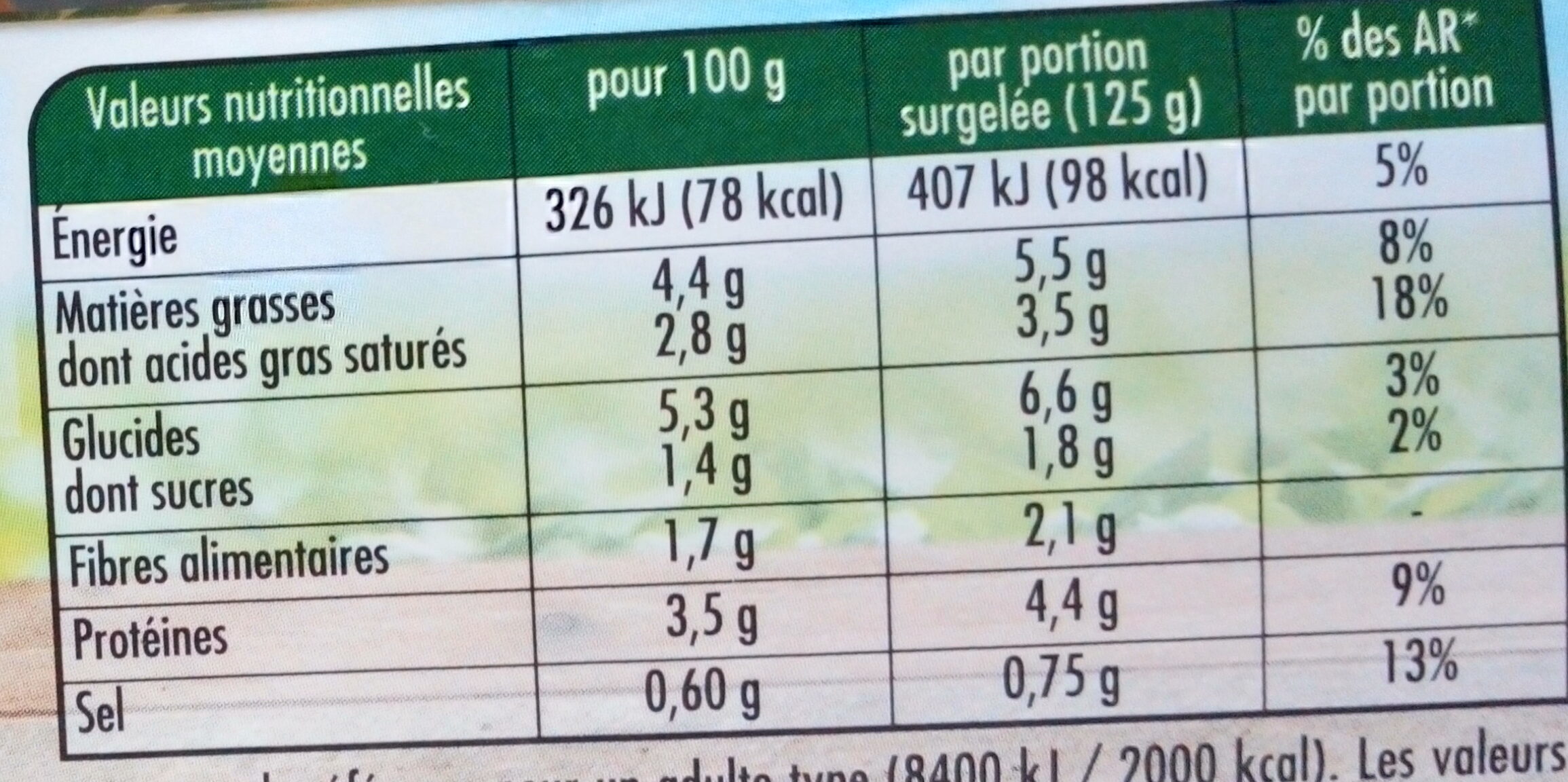Allergens