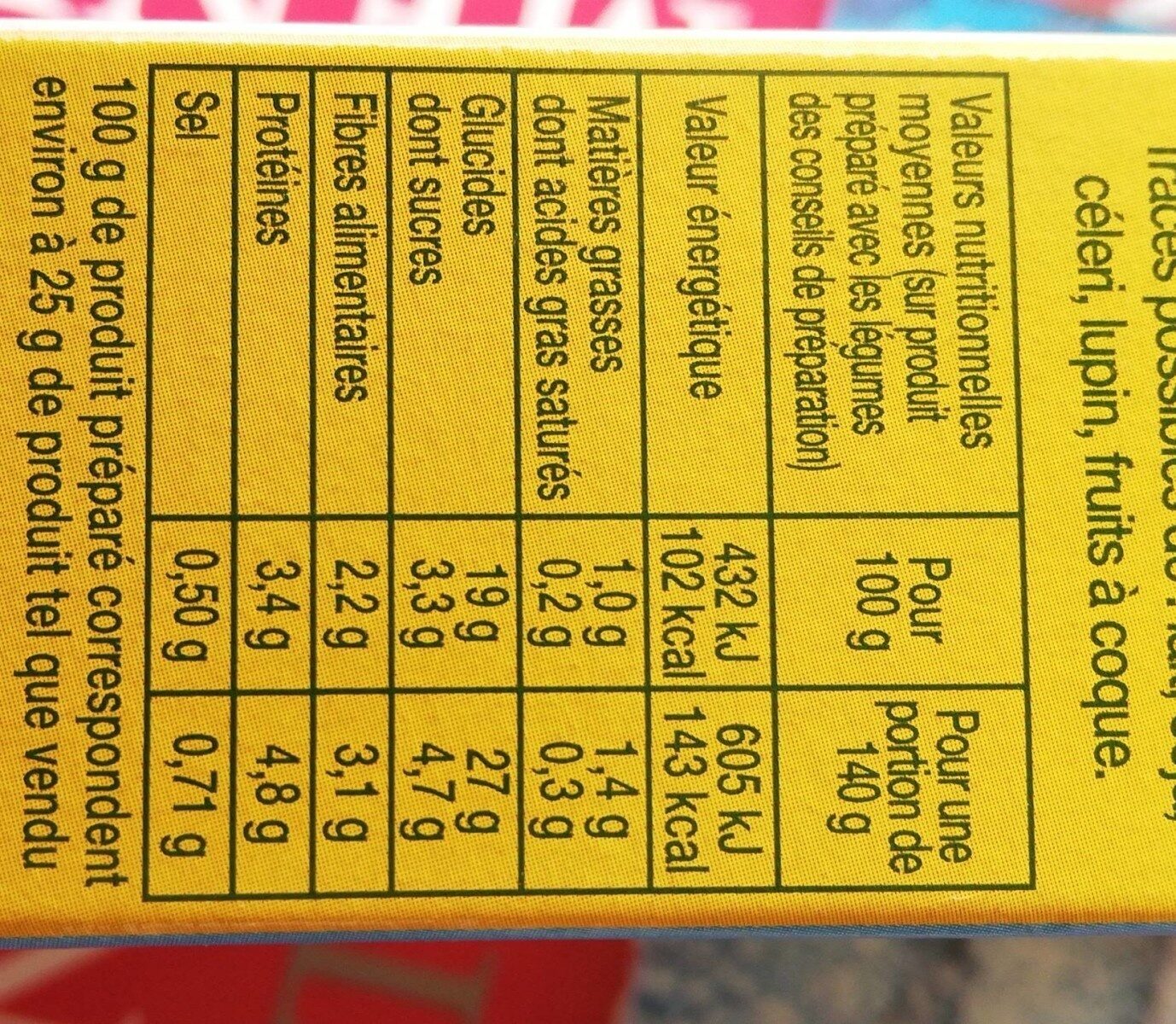 Allergens