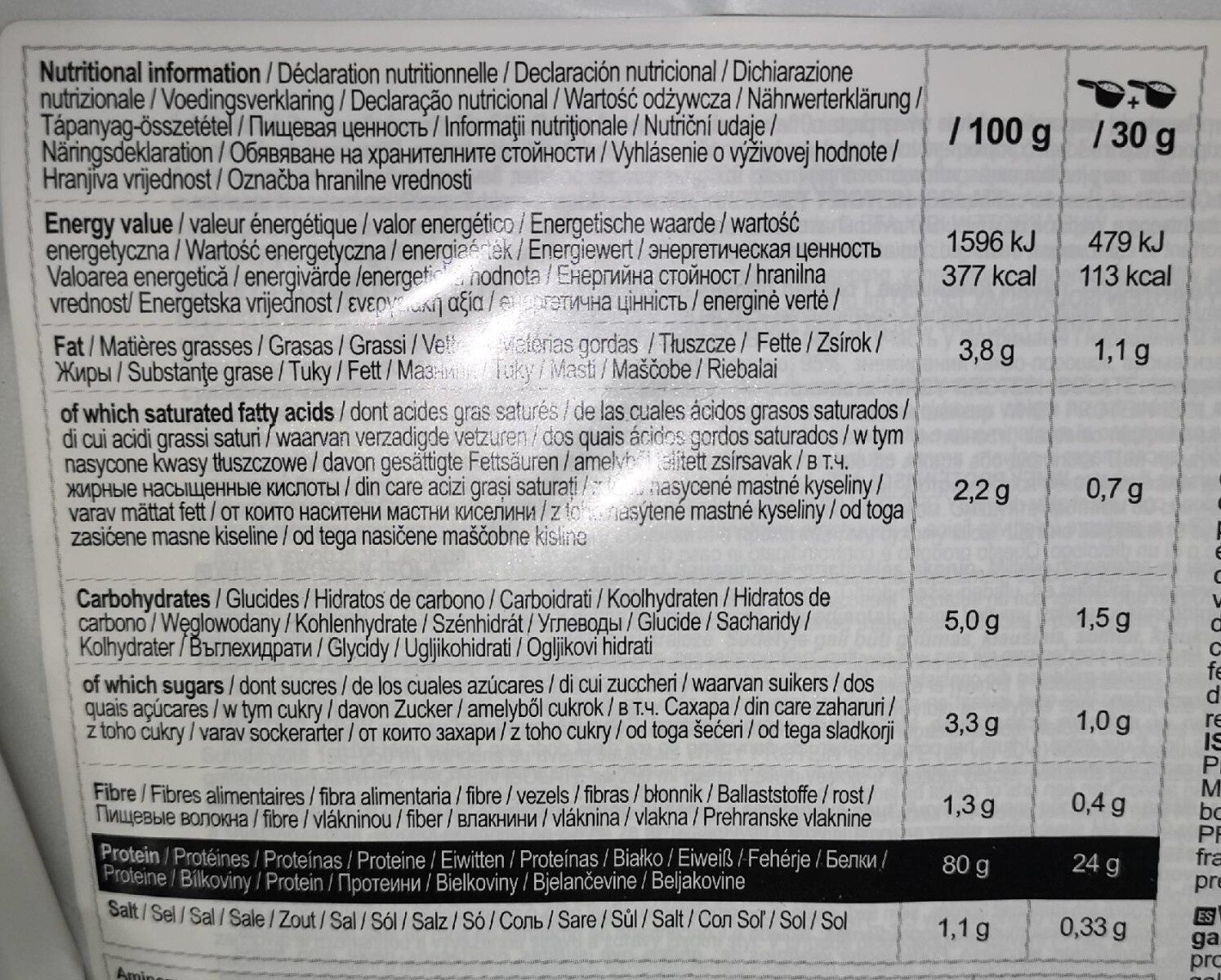 Allergens