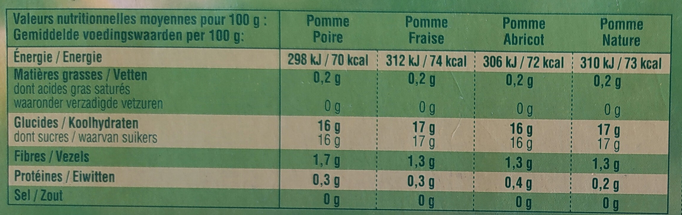 Allergens