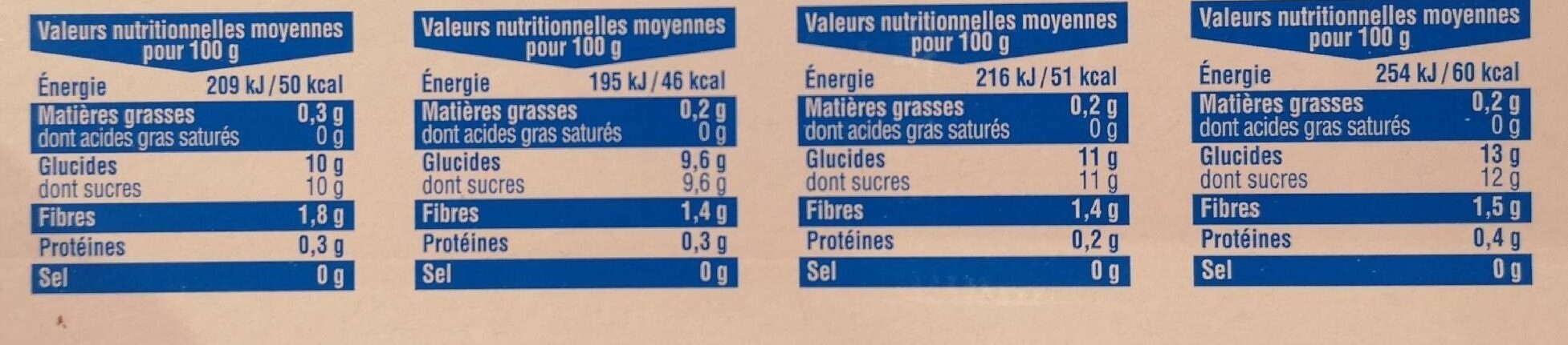 Allergens