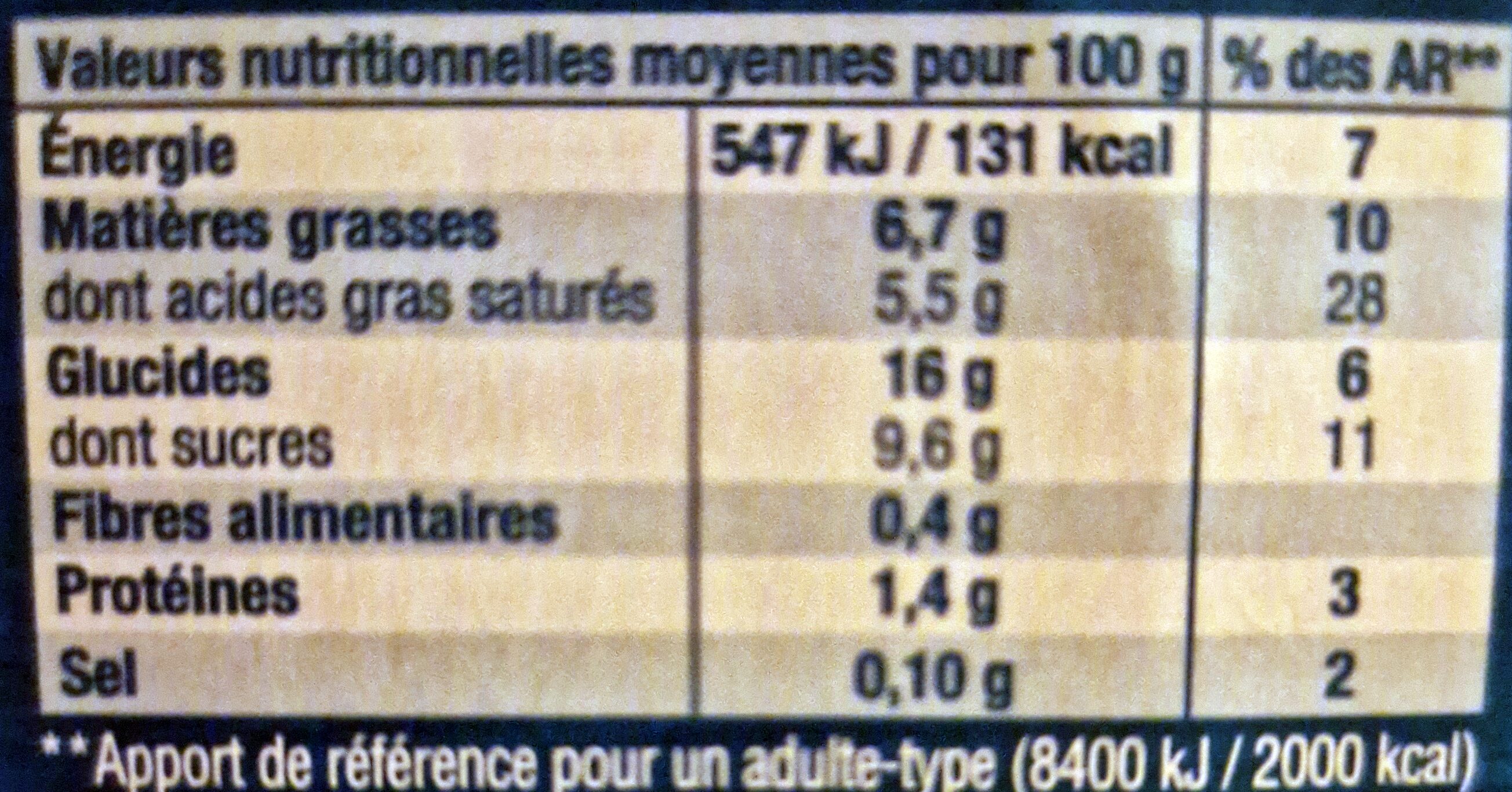 Allergens