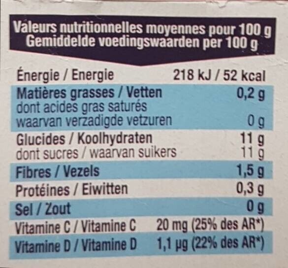 Allergens