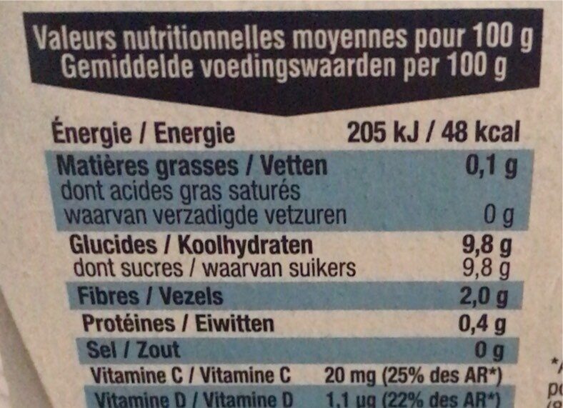 Allergens
