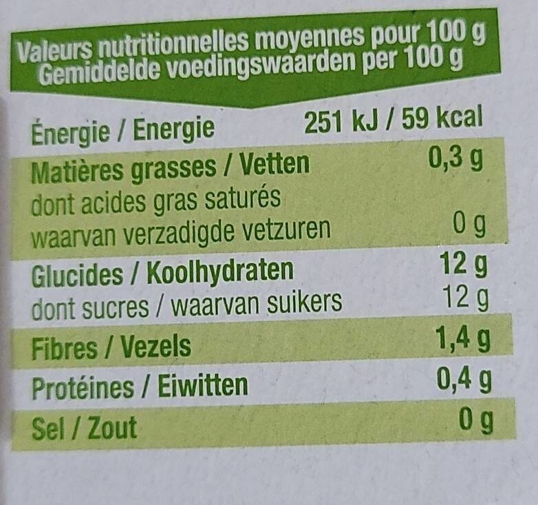 Allergens