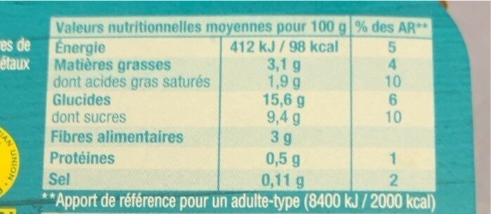 Allergens