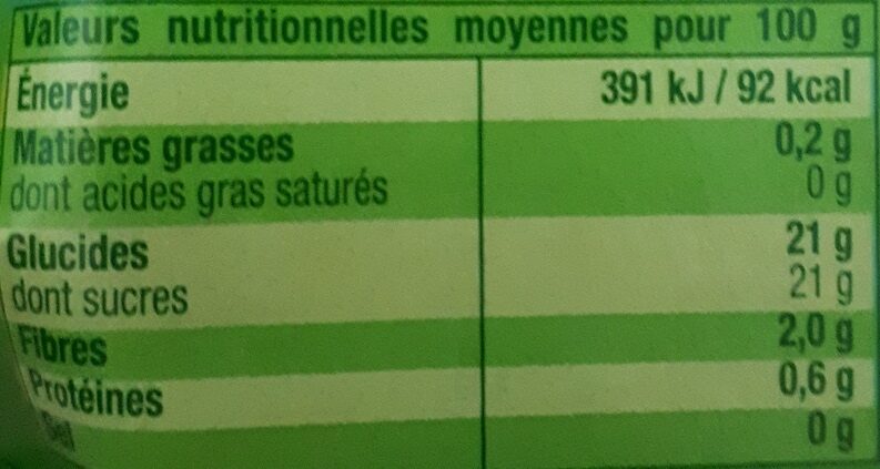 Allergens