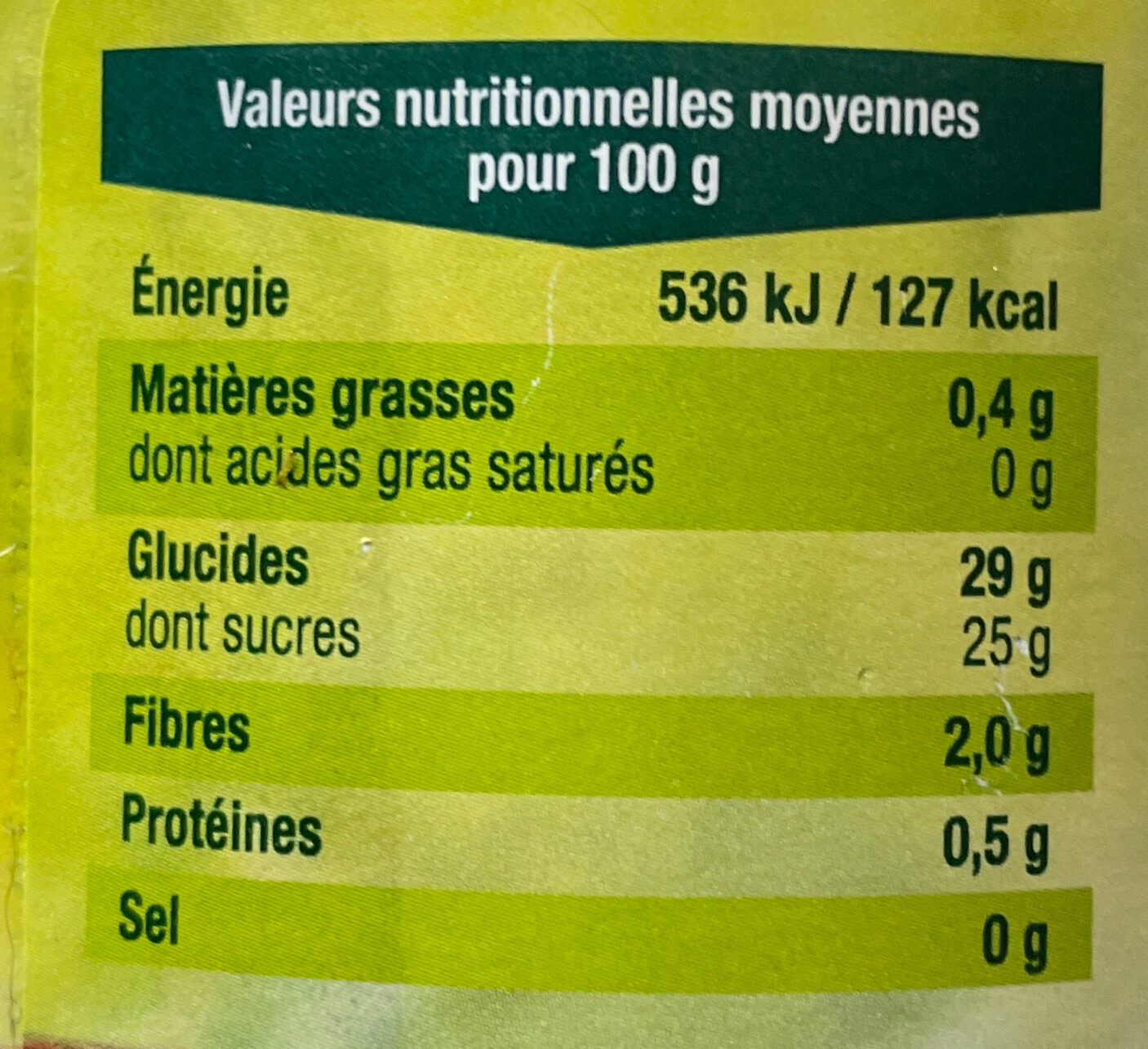 Allergens