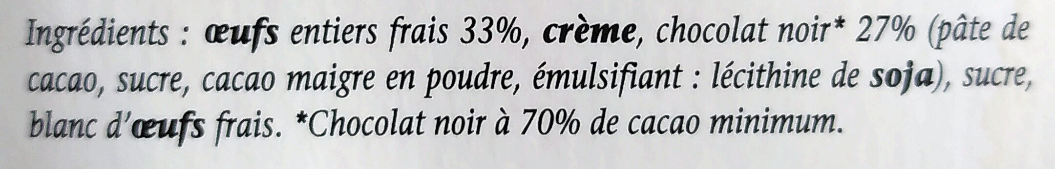 Additives