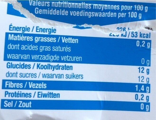 Allergens