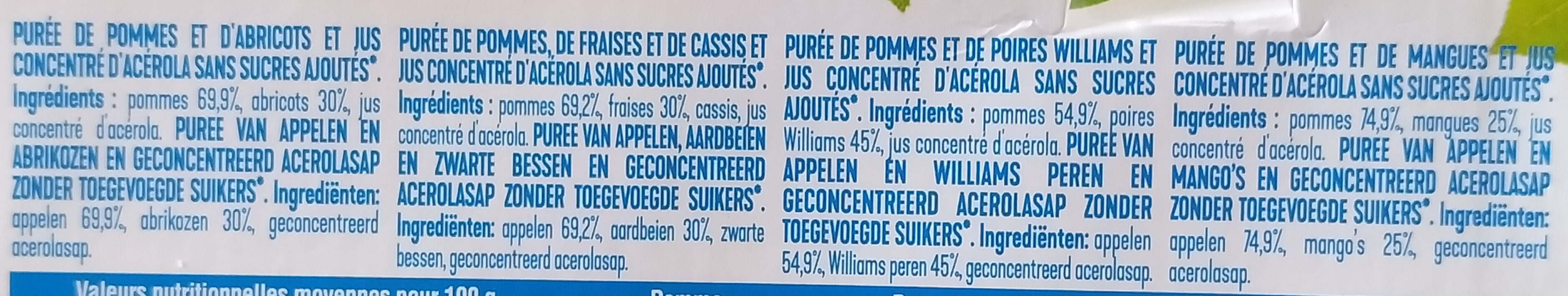 Additives