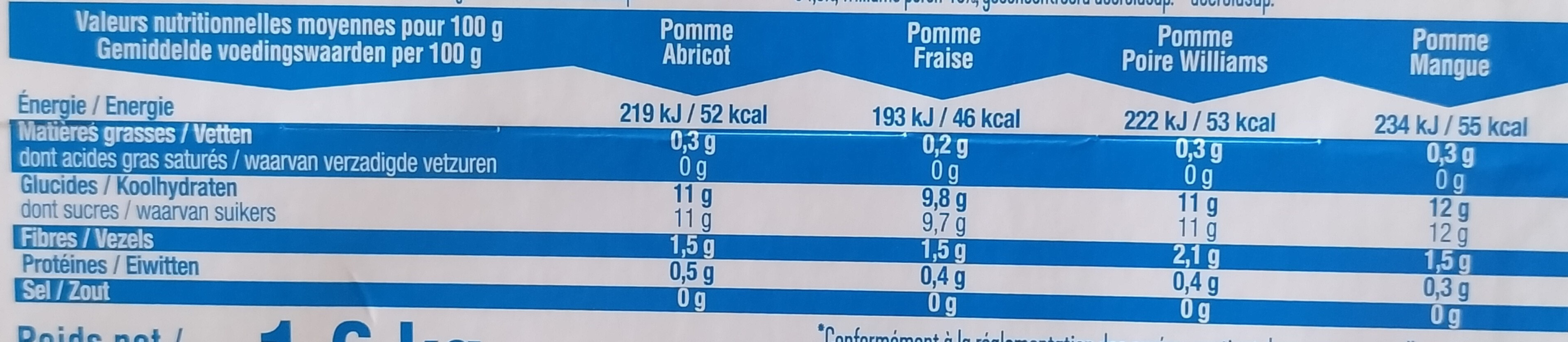 Allergens