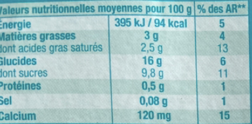 Allergens