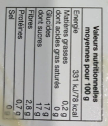 Allergens