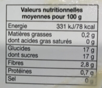 Allergens