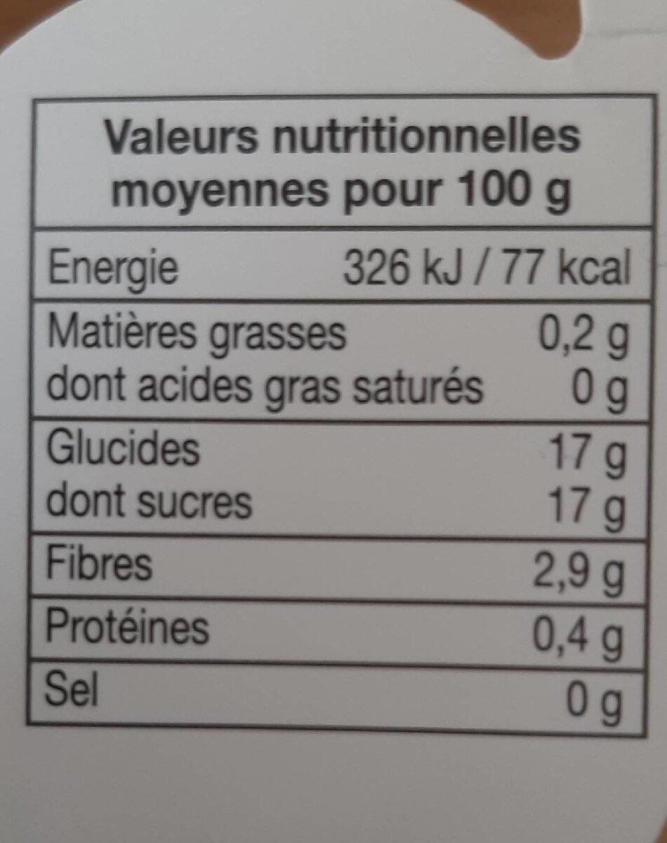 Allergens