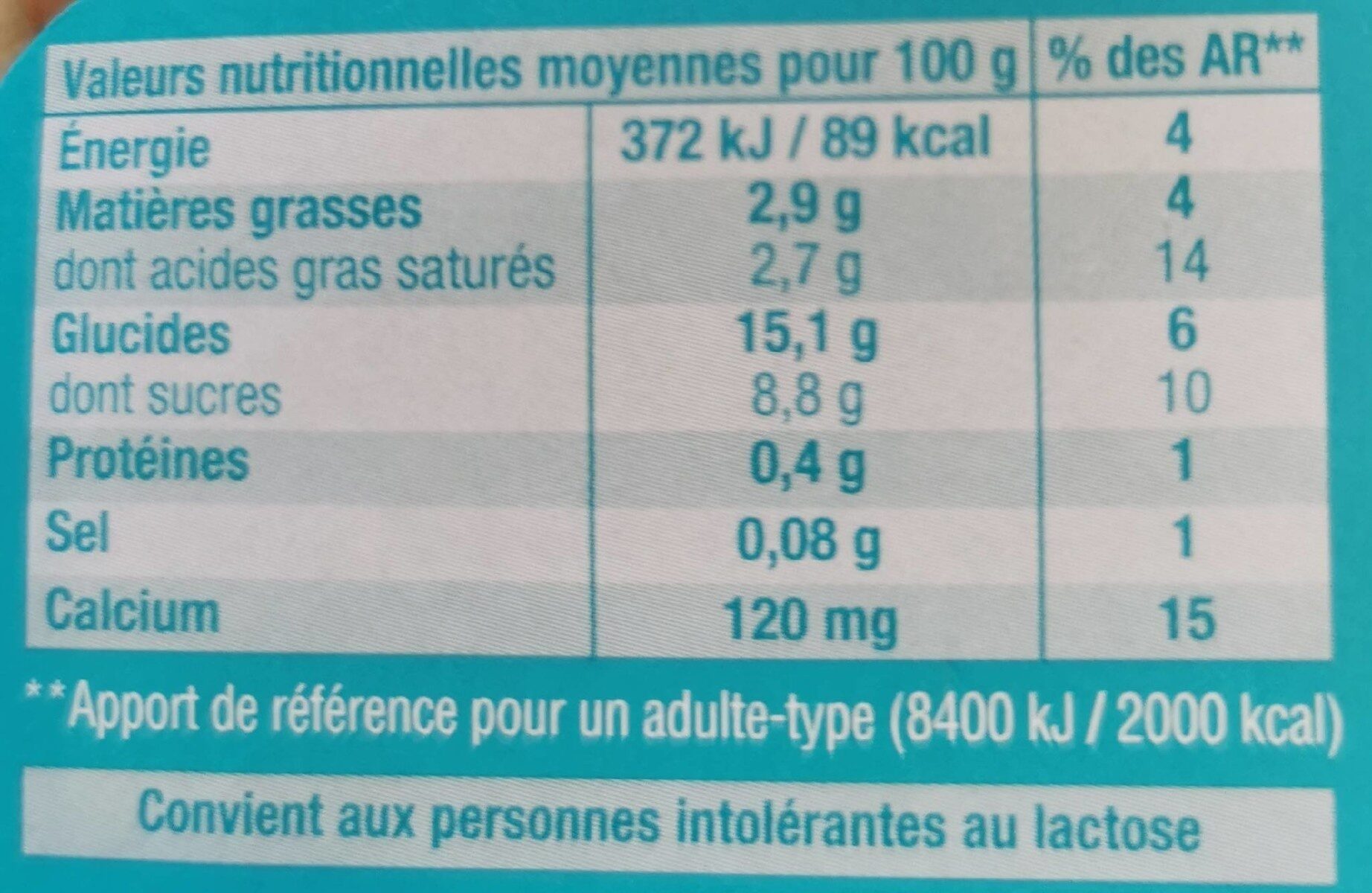 Allergens