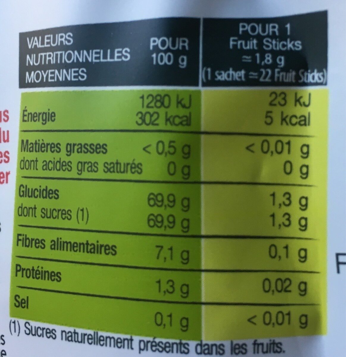 Allergens