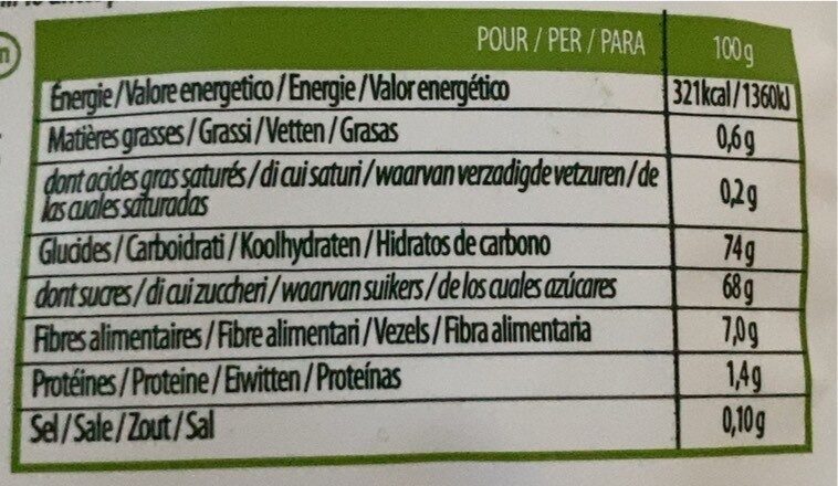 Allergens