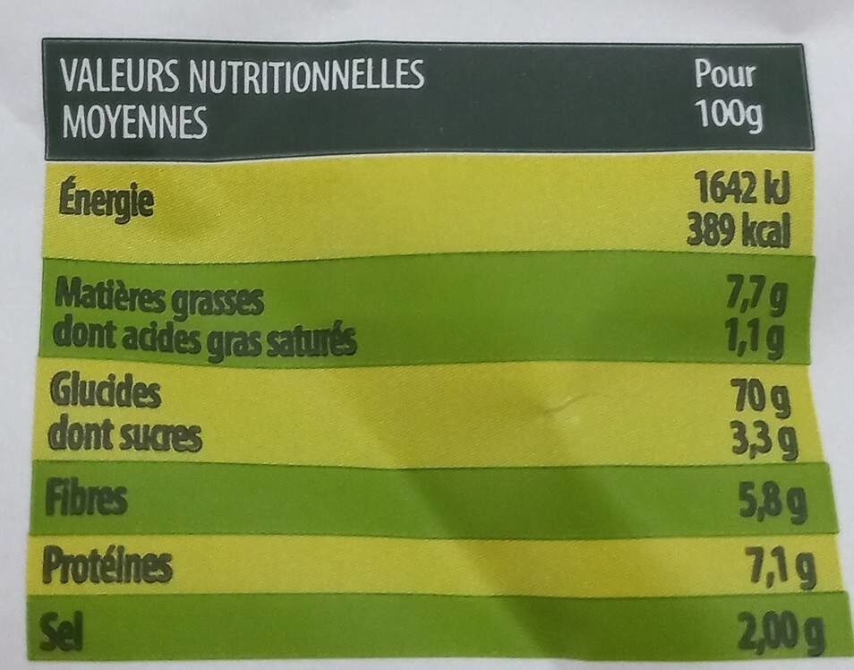 Allergens
