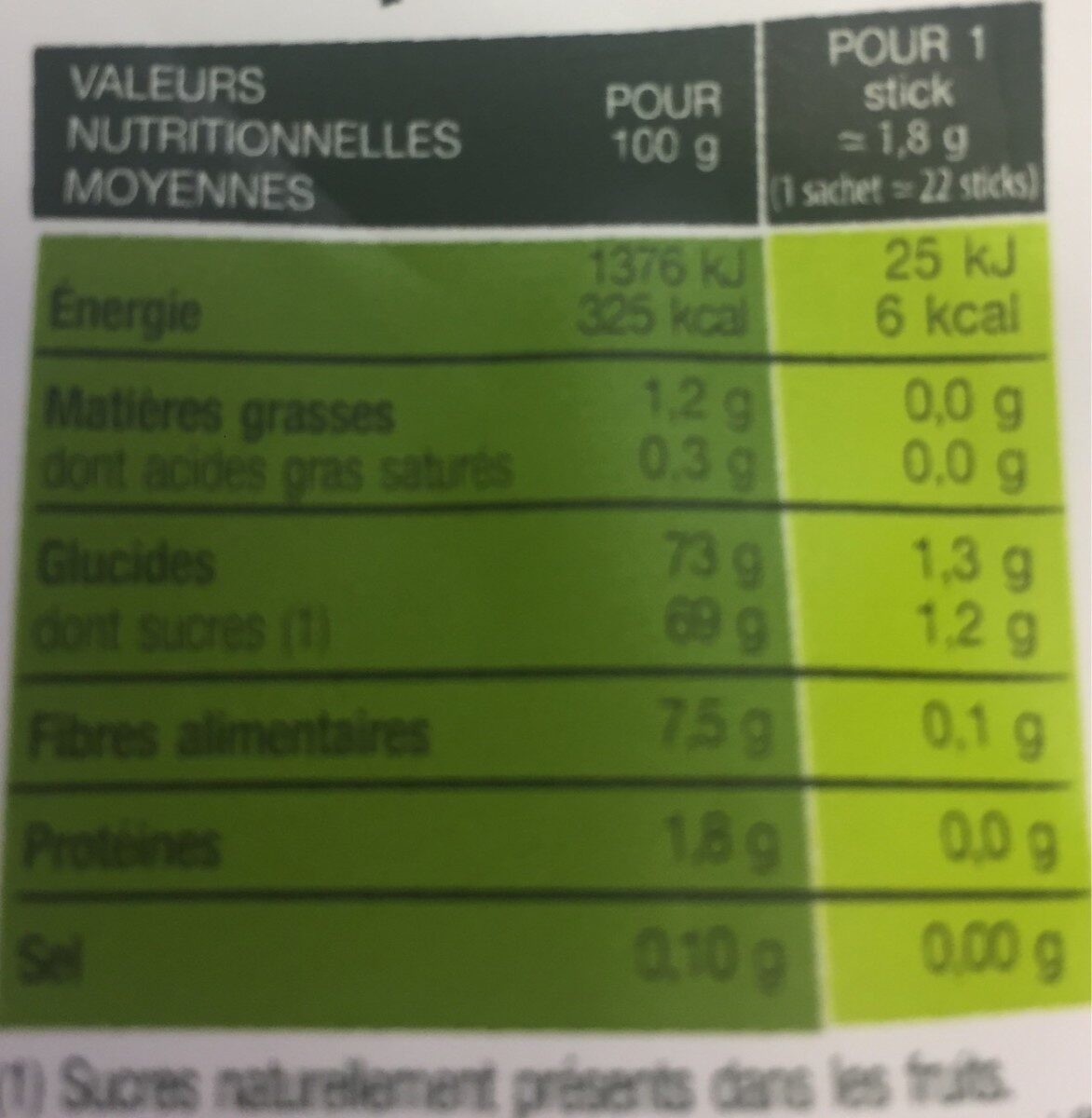 Allergens