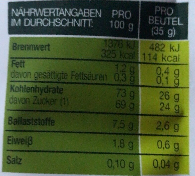 Allergens