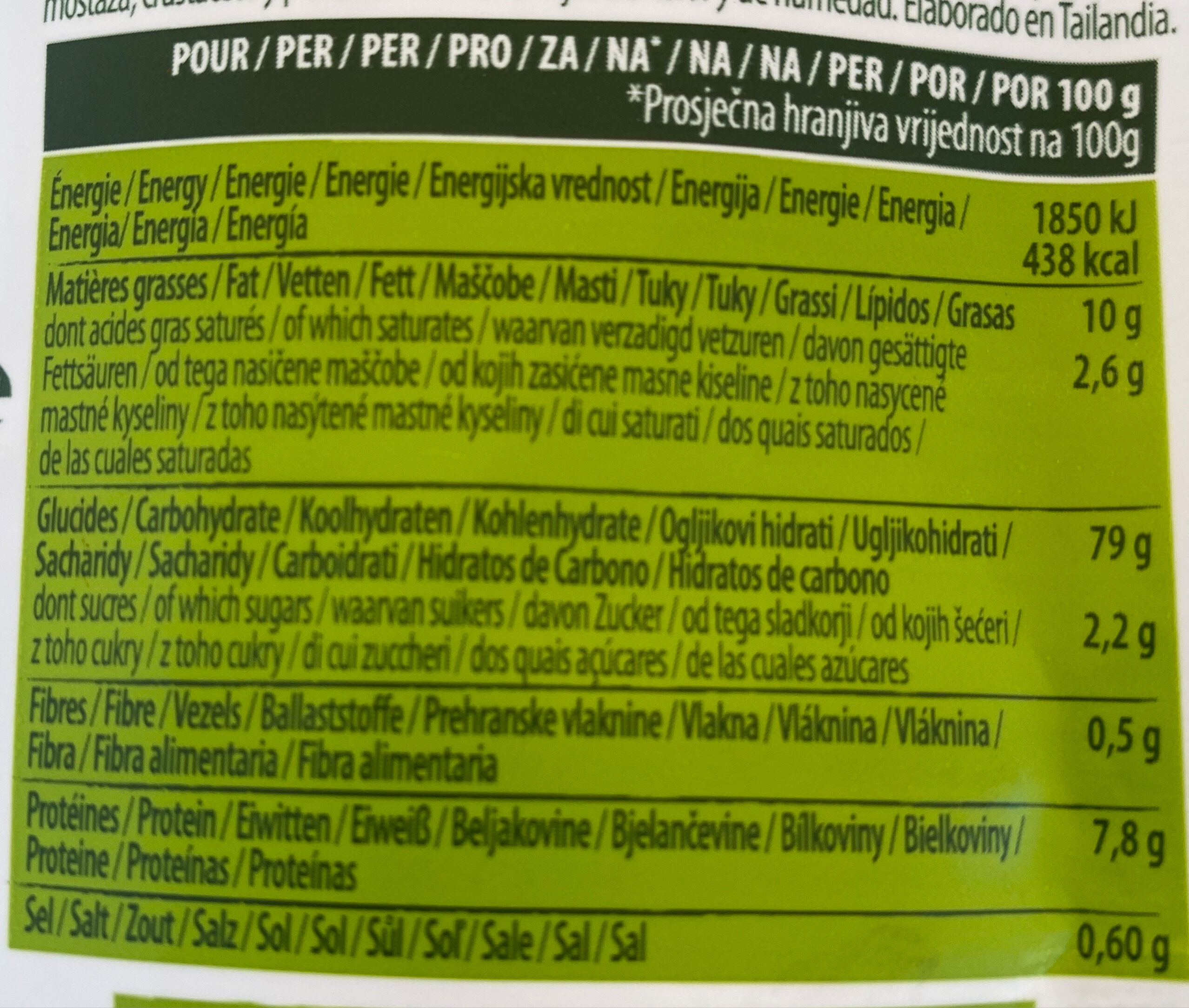 Allergens