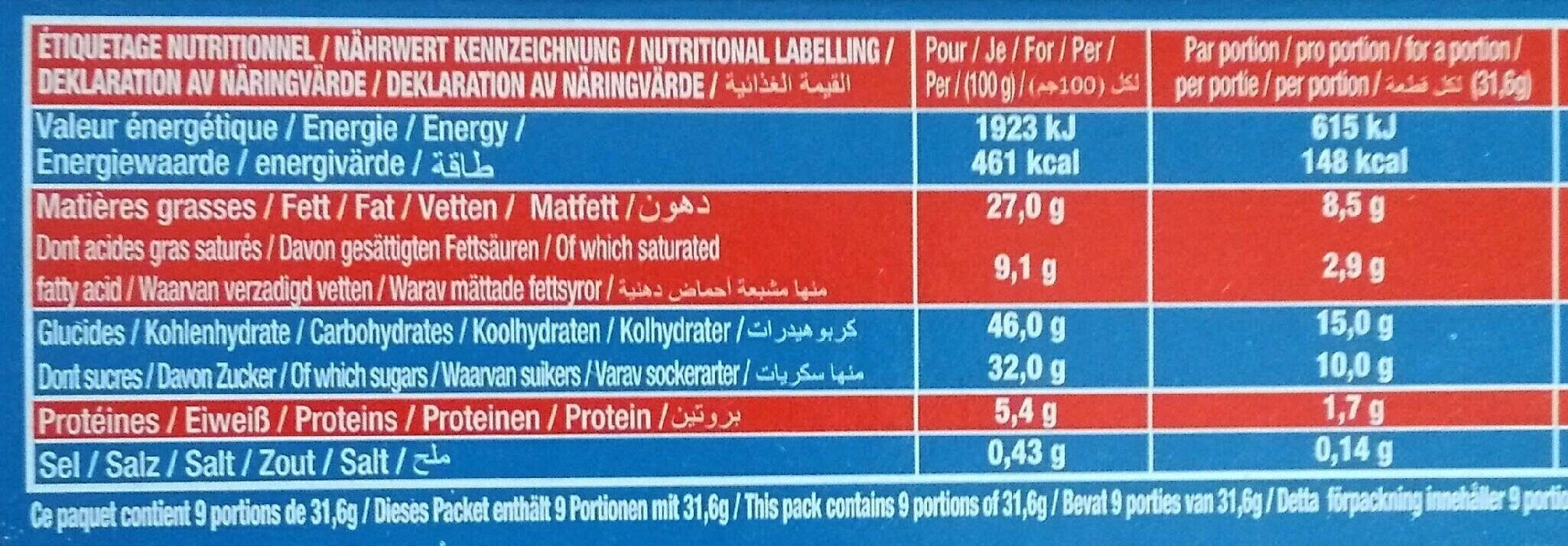Allergens