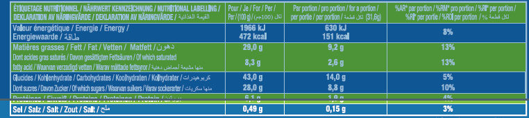 Allergens