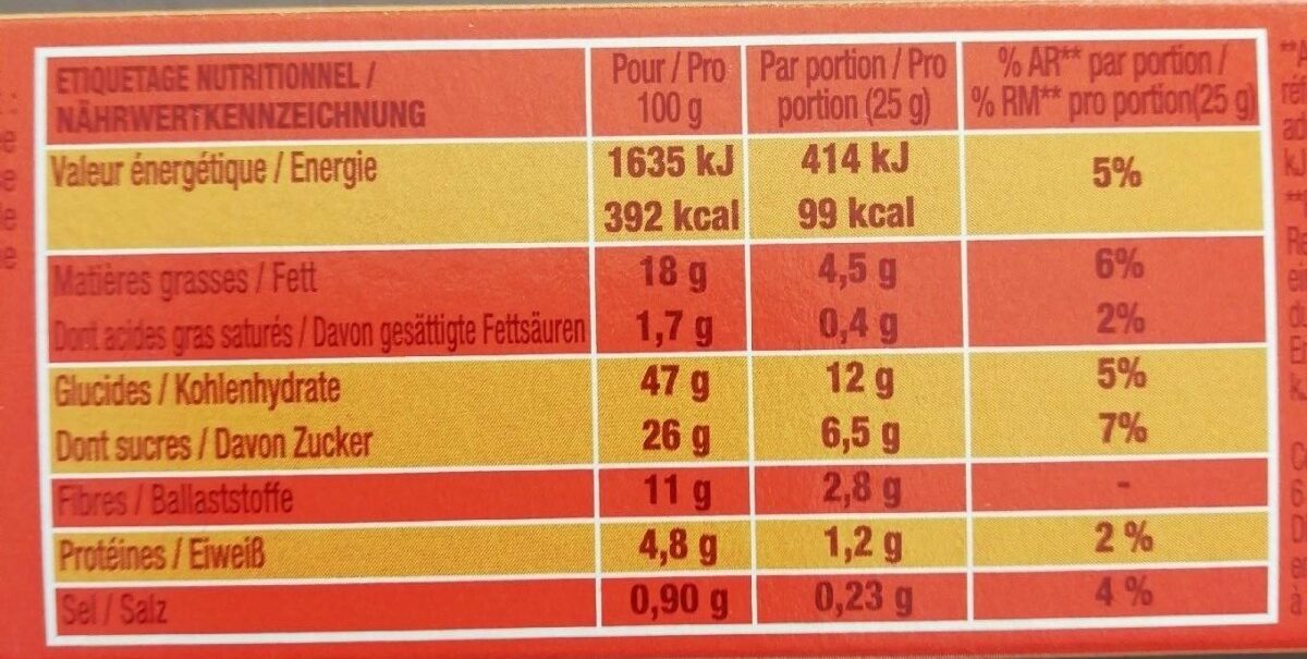 Allergens