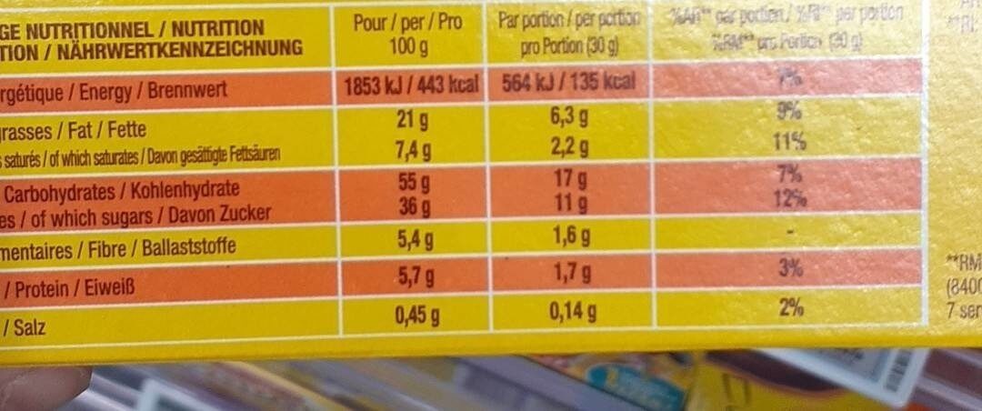 Allergens