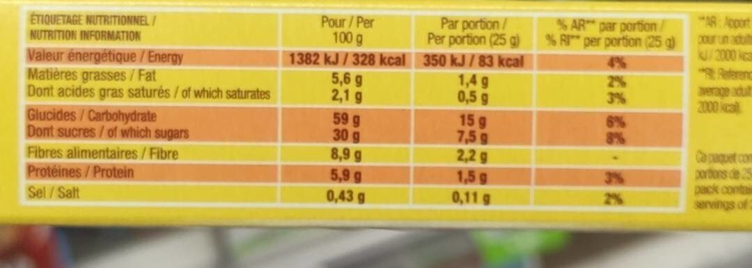 Allergens