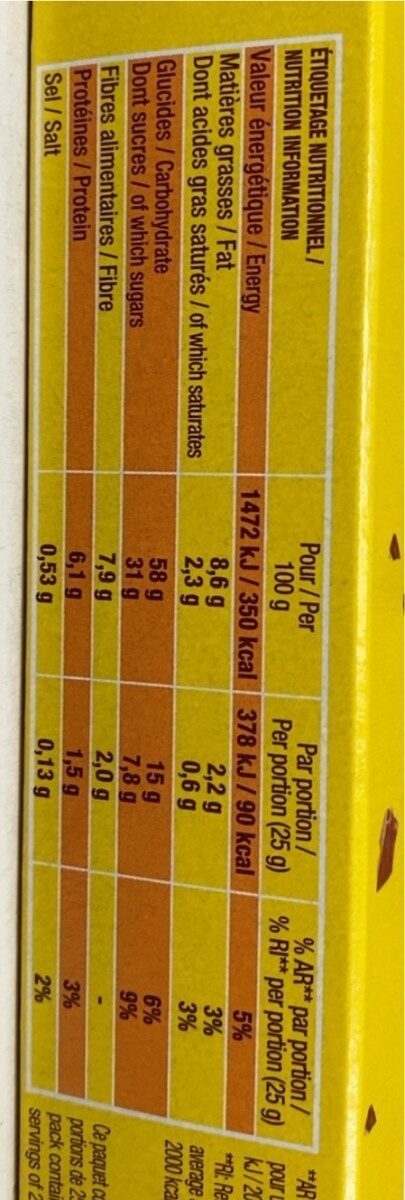 Allergens
