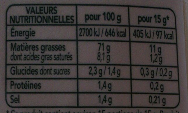 Allergens
