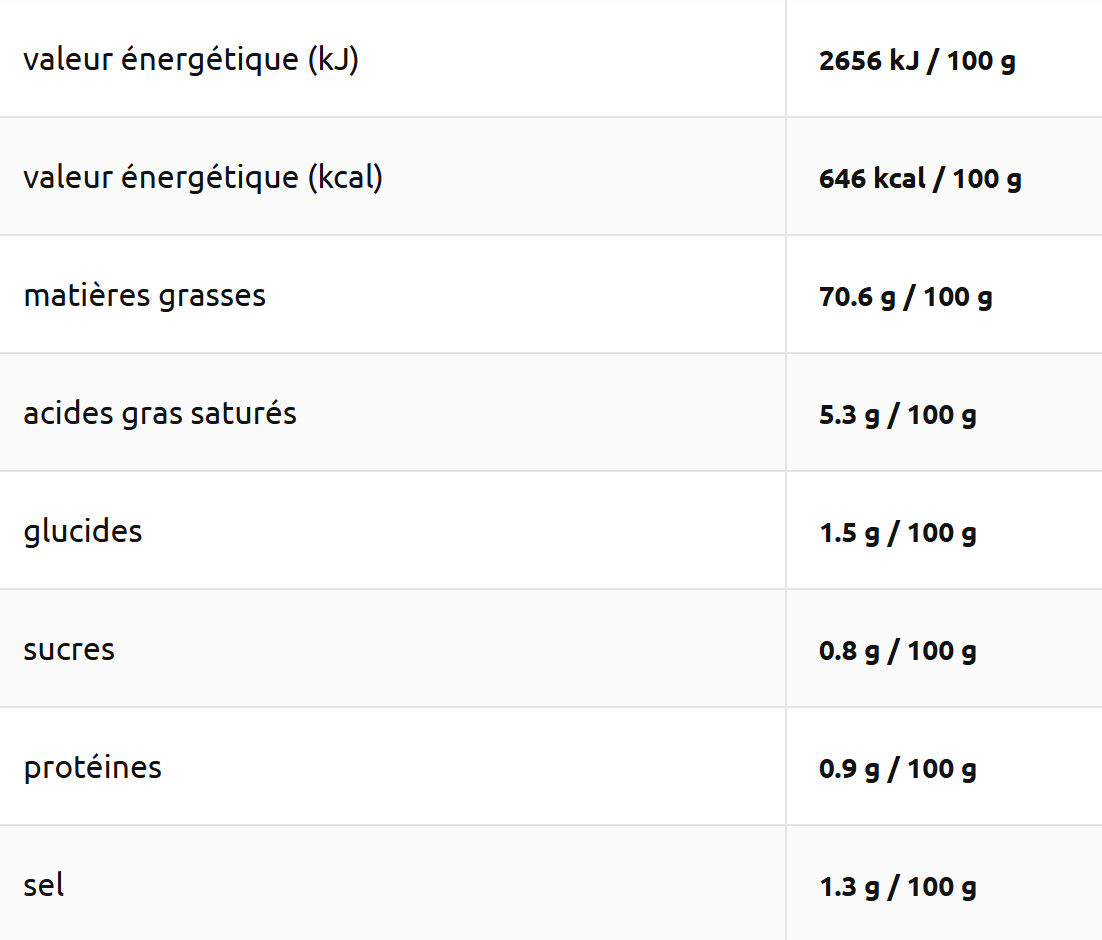 Allergens