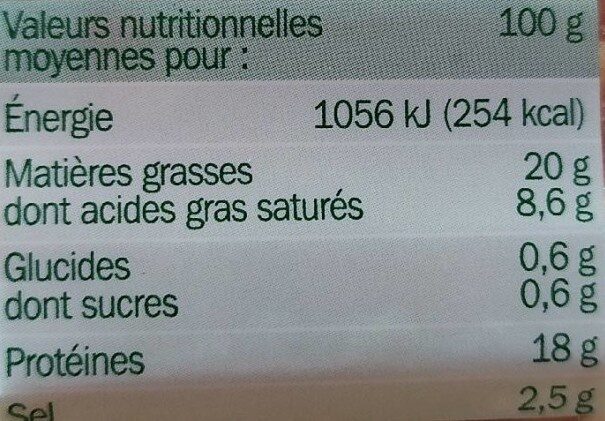 Allergens