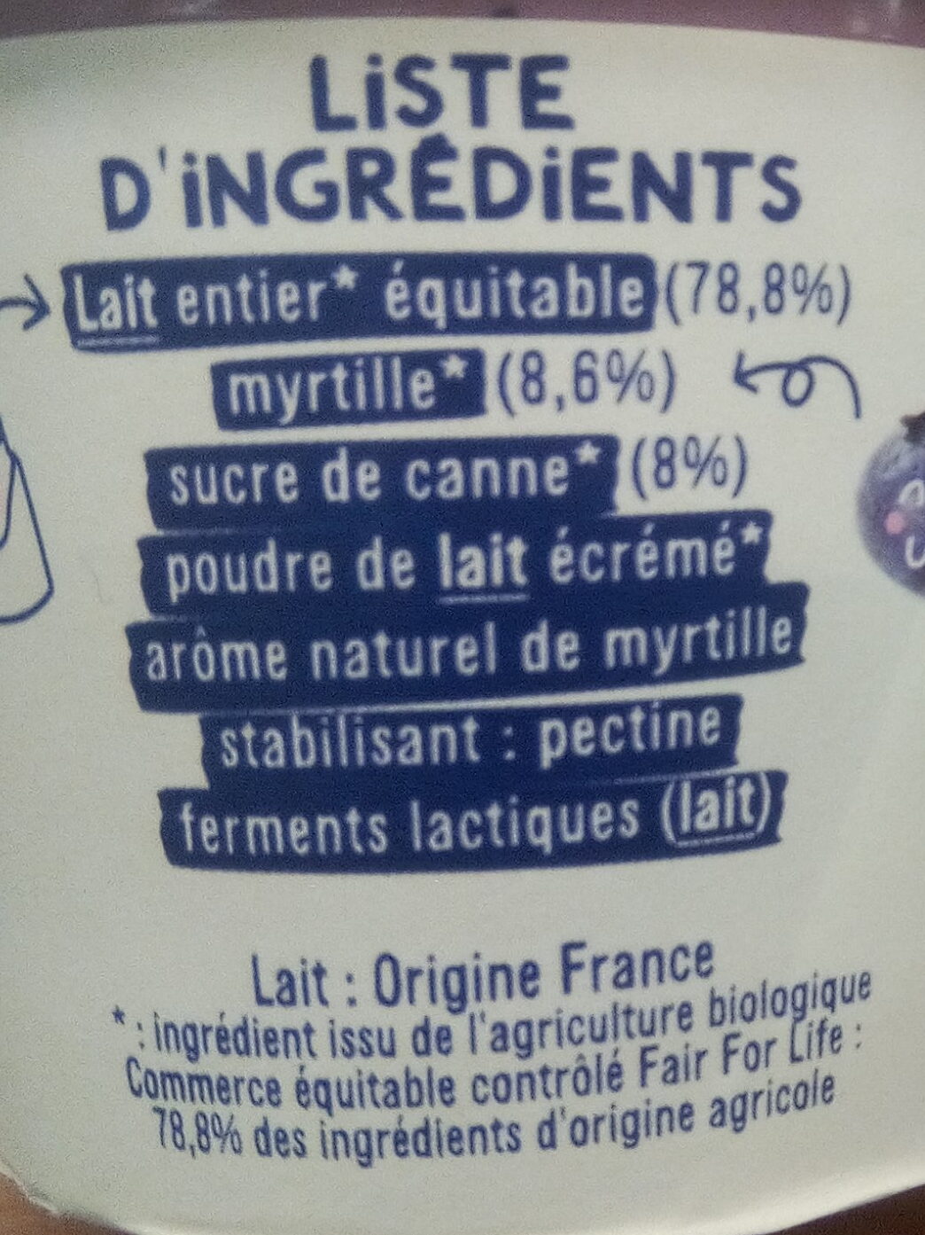 Additives